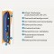 Elektriboiler Thermor Duralis ACI 100L